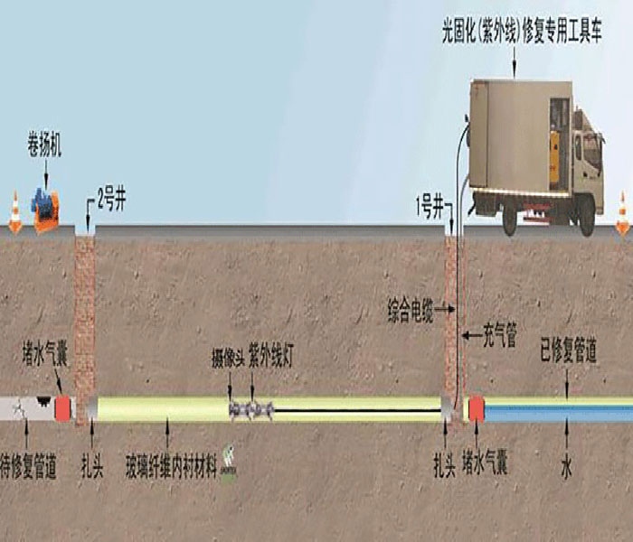 北京市政管道非开挖修复